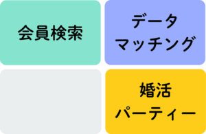 結婚相談所の出会いの種類