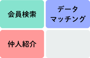 結婚相談所の出会いの種類